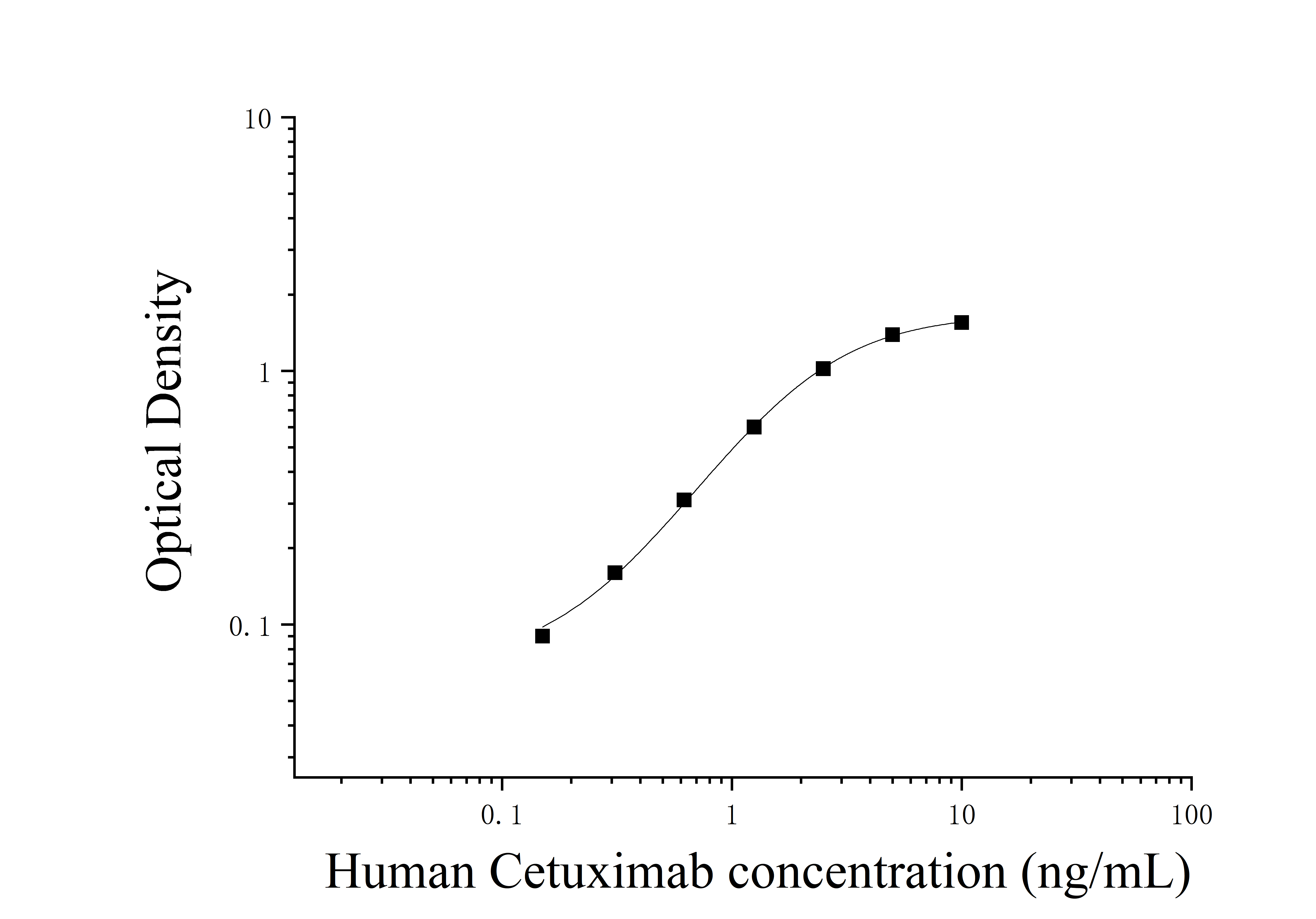 Human Cetuximab (Cetuximab) ELISA Kit